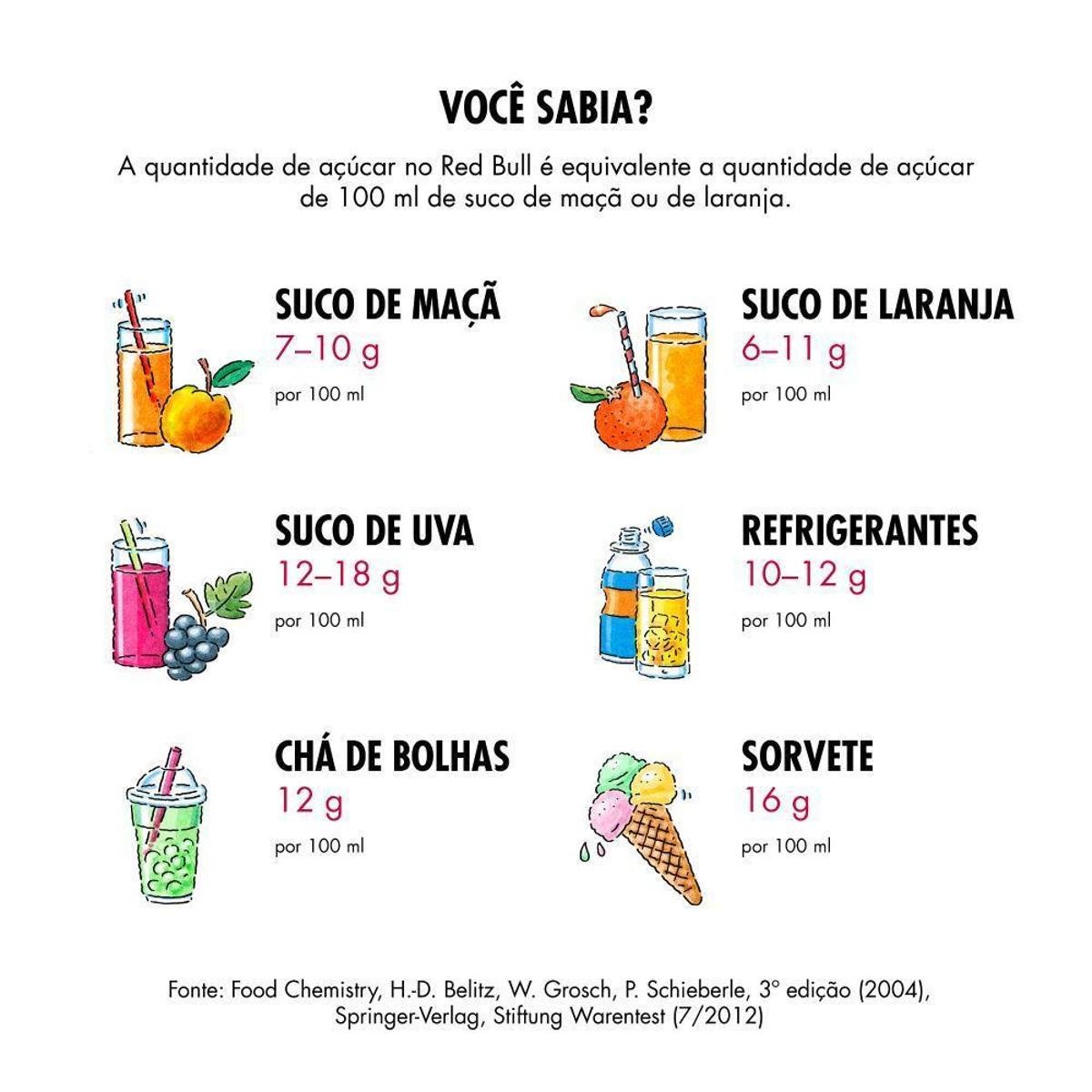 Energético Red Bull Energy Drink Tropical 250 ml 24 unidades - Imagem 4